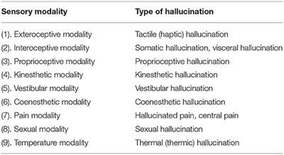 Tactile and Somatic Hallucinations in a Muslim Population of Psychotic Patients